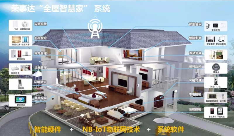 智能家居新时代:智能电器定制引领生活变革